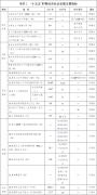脚人平易近群浩繁样化、高质量文化需求