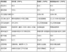 生型GEO方案全流程