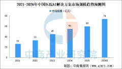 025年中国病院AI处